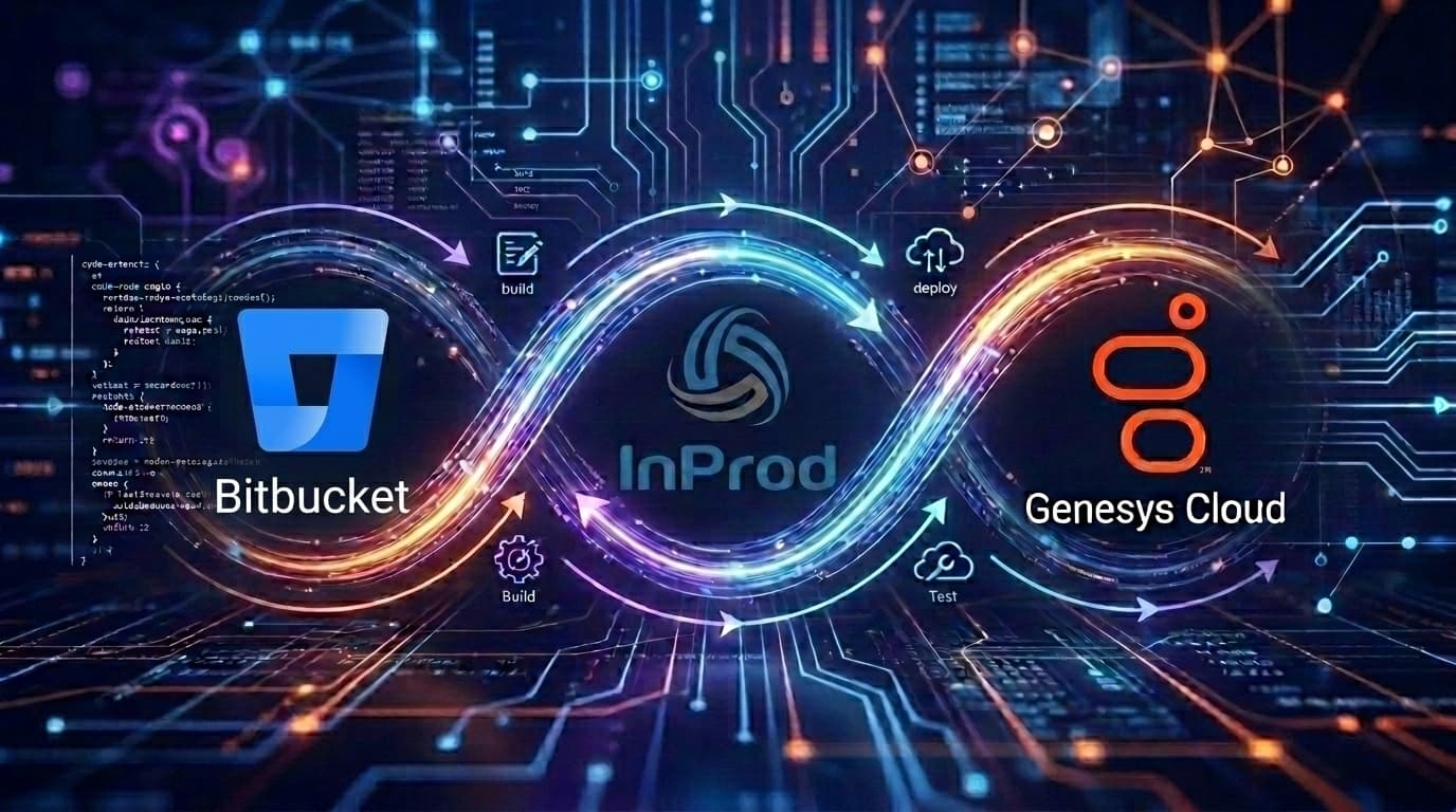 Genesys Cloud CI/CD with Bitbucket Pipelines and InProd