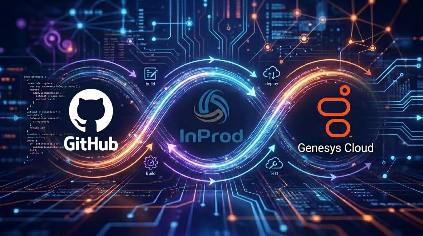 Genesys Cloud CI/CD with GitHub Actions and InProd