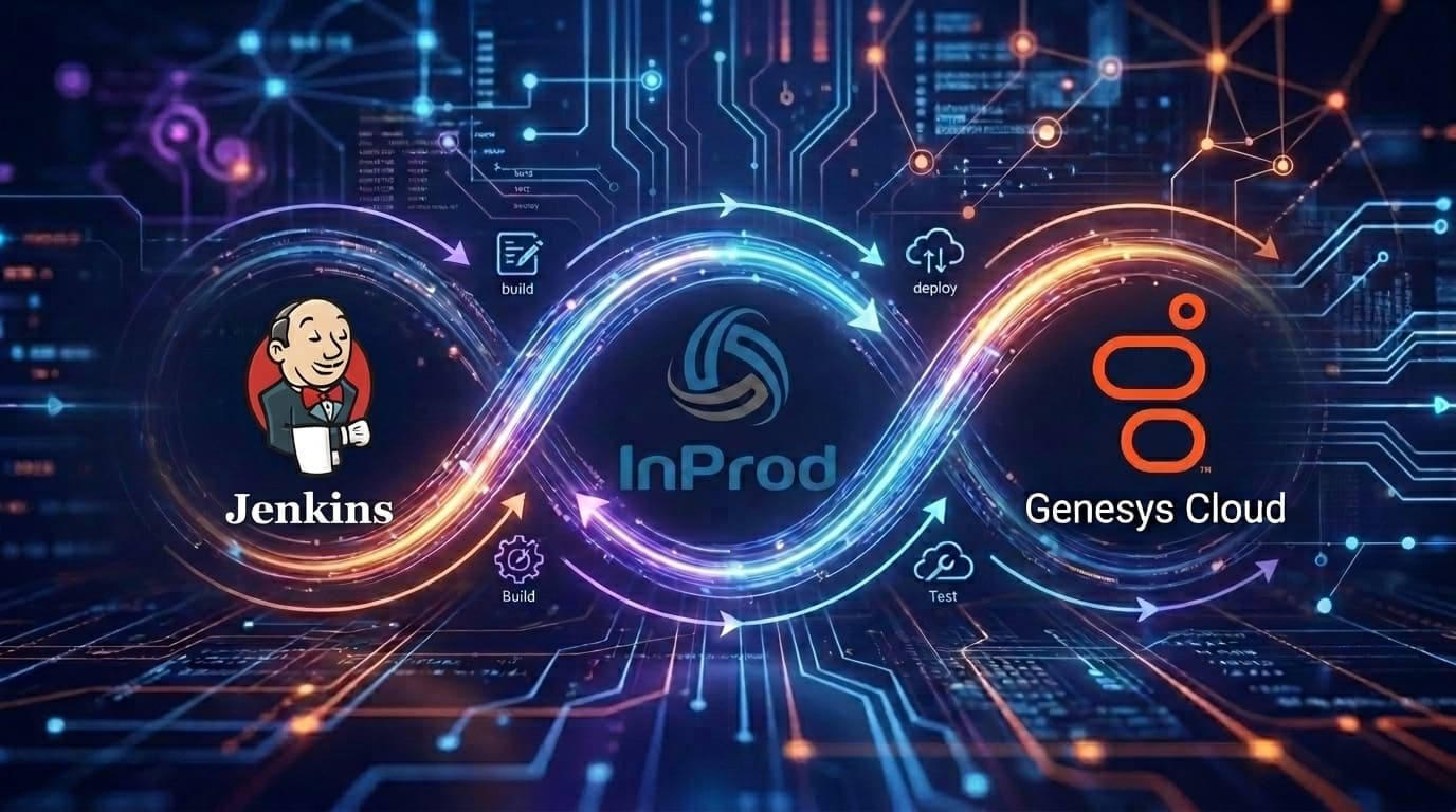 Genesys Cloud CI/CD Pipeline with Jenkins and InProd