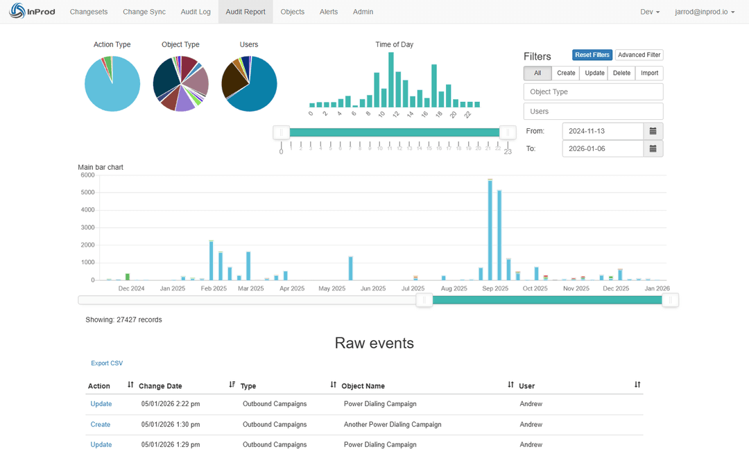 Configuration auditing for Genesys Cloud