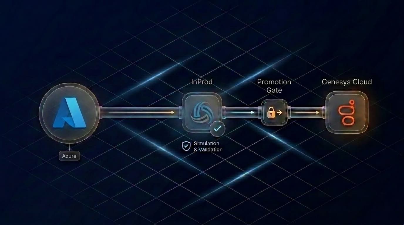 Genesys Cloud Azure DevOps Pipelines CI/CD with InProd