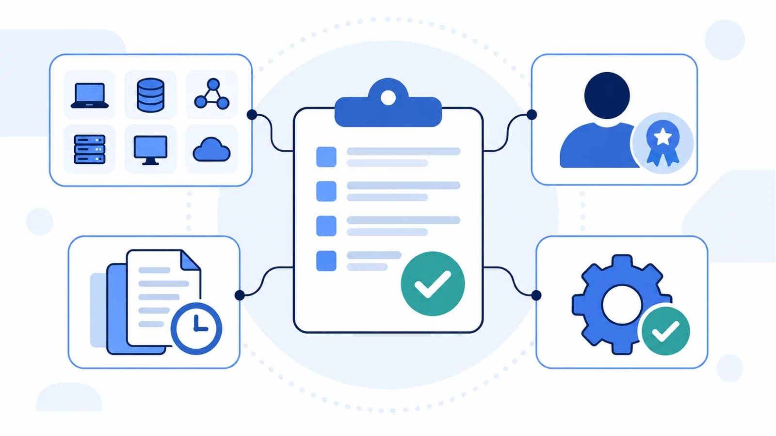 Approved configuration plan connects item ownership, baselines, change approval, and audit records