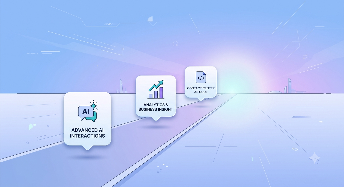 Road toward the future of the contact center marked by advanced AI interactions, analytics and business insight, and contact center as code