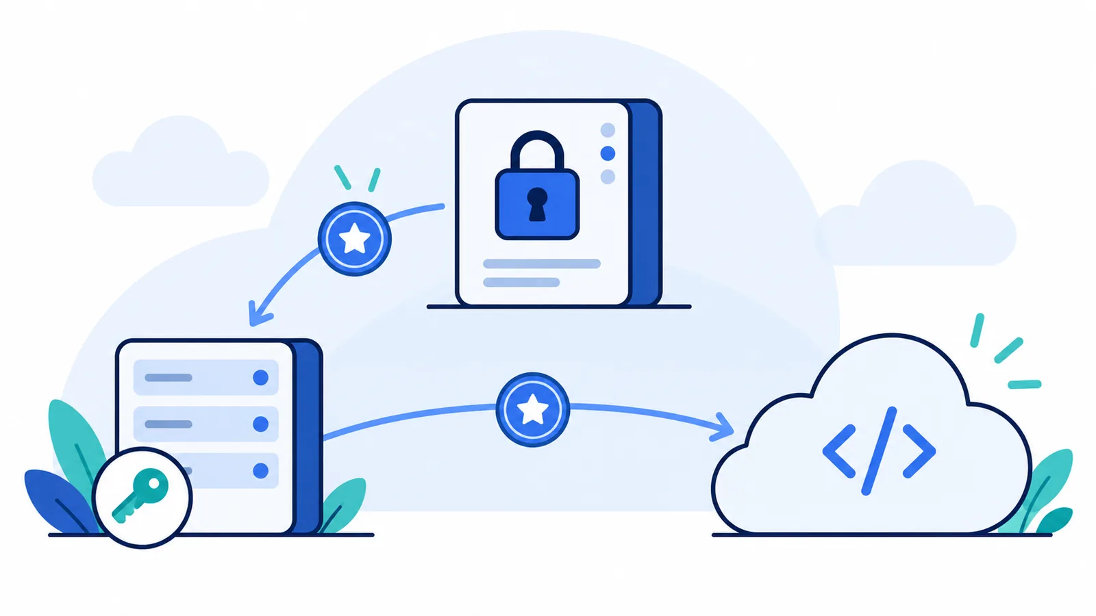 Application receives an OAuth access token and uses it to make an authorized Genesys Cloud API request