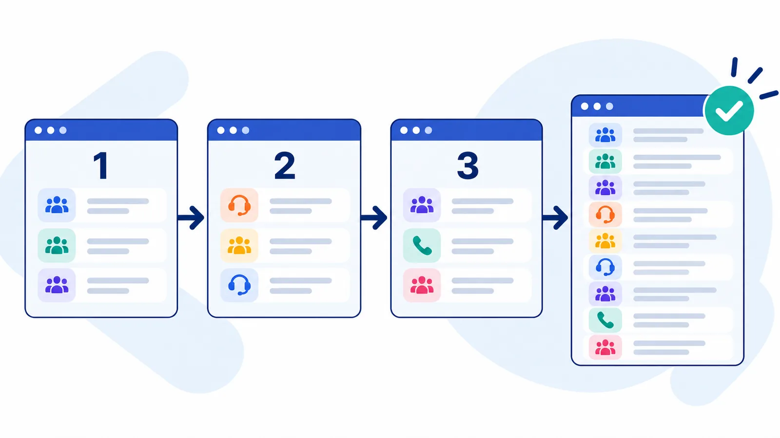 Three pages of queue records are combined into a complete Genesys Cloud configuration inventory