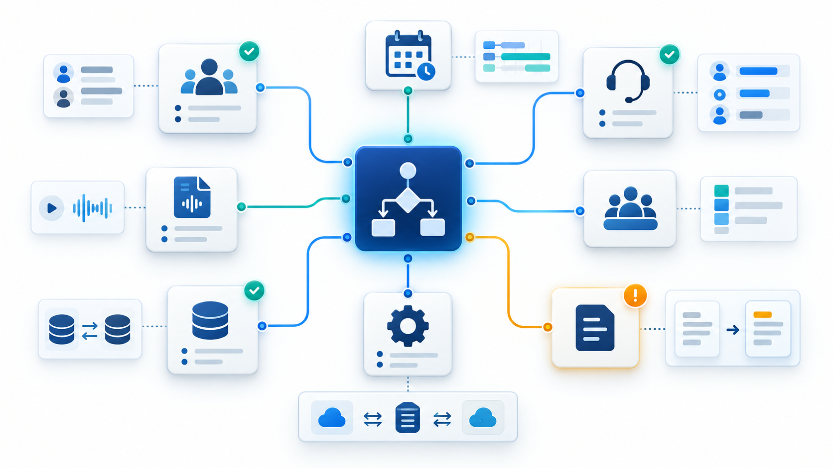 Genesys Cloud configuration dependency map showing flows, queues, prompts, schedules, roles, integrations, data actions, and audit markers connected around shared routing logic.
