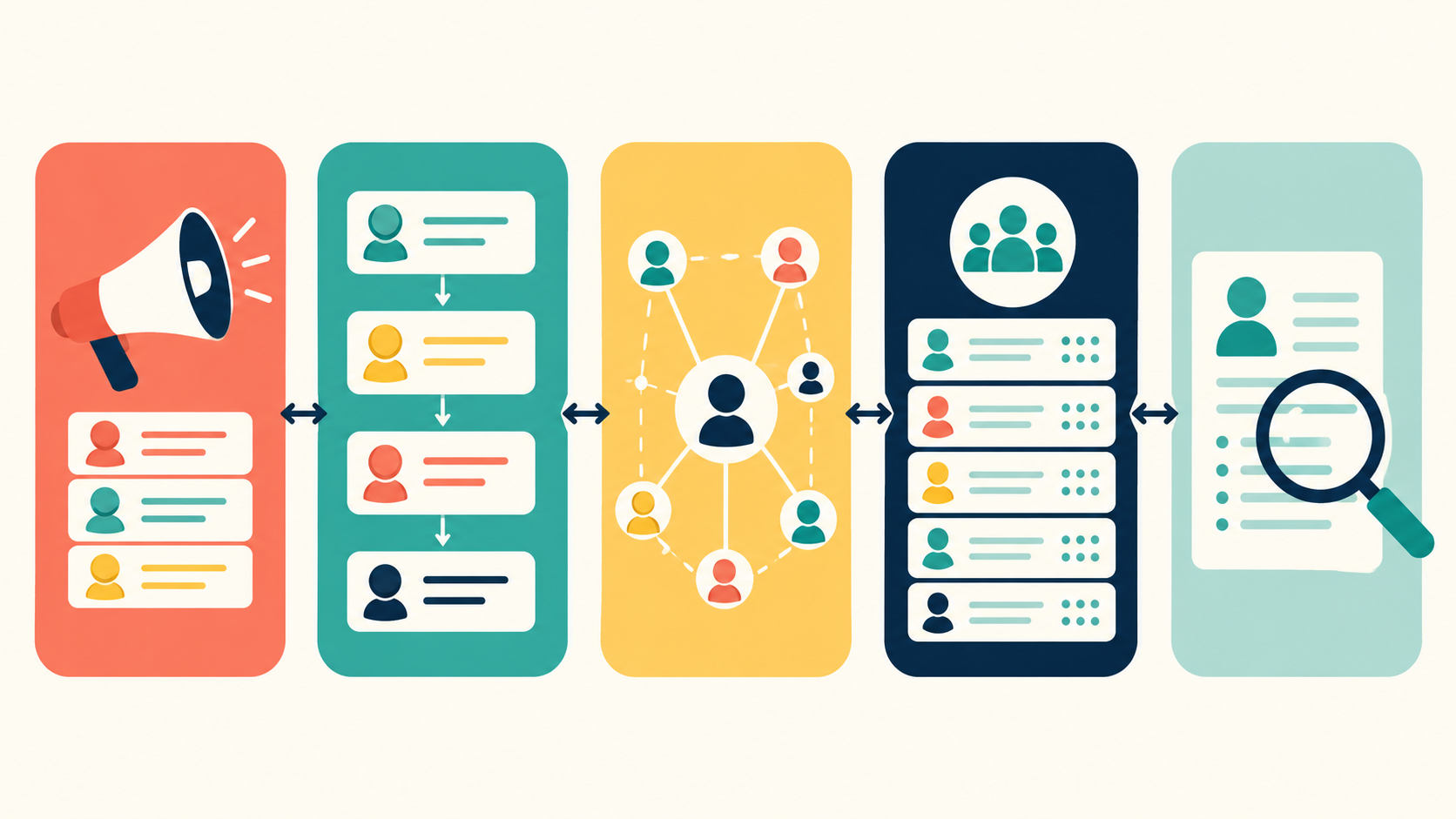 How an applicant tracking system compares to job boards, CRMs, HRIS, and screening tools