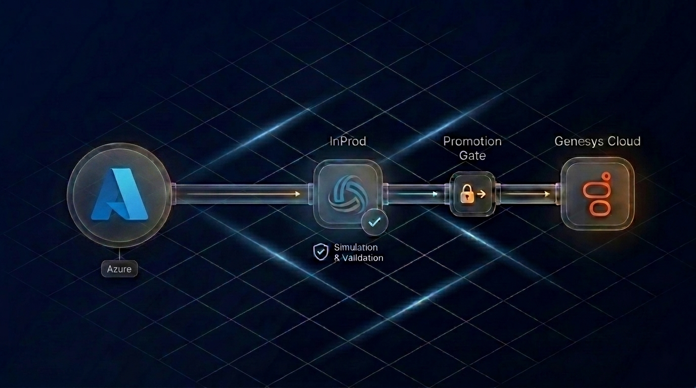 Genesys Cloud Azure DevOps Pipelines CI/CD — InProd | InProd